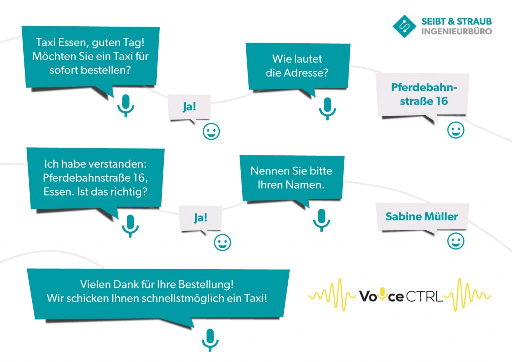 VC-Erklärungsgrafik